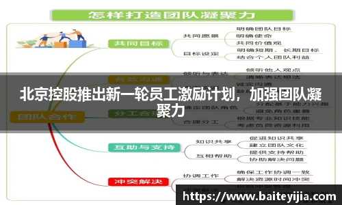 北京控股推出新一轮员工激励计划，加强团队凝聚力